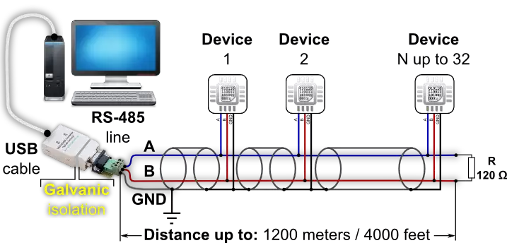 Featured Screenshots of Modcoach Connects